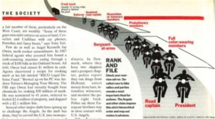 Hells Angels Fortune