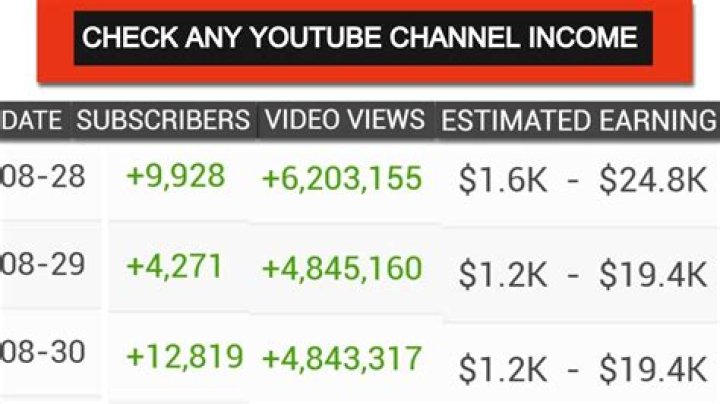 May Lyn net worth, income and estimated earnings of Youtuber channel